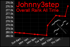 Total Graph of Johnny3step