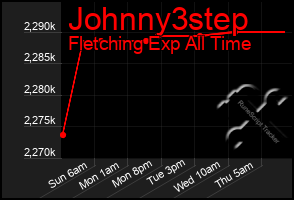 Total Graph of Johnny3step