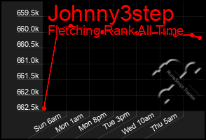 Total Graph of Johnny3step