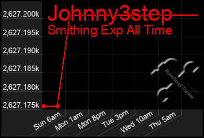 Total Graph of Johnny3step