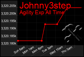 Total Graph of Johnny3step