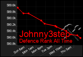 Total Graph of Johnny3step