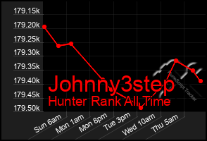 Total Graph of Johnny3step