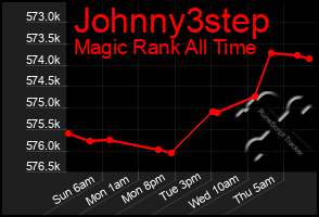 Total Graph of Johnny3step