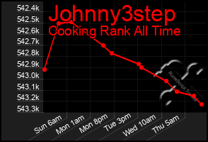 Total Graph of Johnny3step