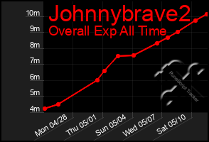 Total Graph of Johnnybrave2