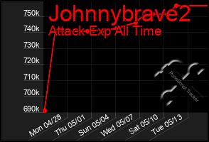 Total Graph of Johnnybrave2