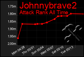 Total Graph of Johnnybrave2
