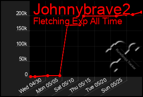 Total Graph of Johnnybrave2