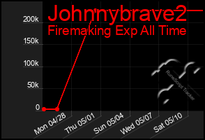Total Graph of Johnnybrave2