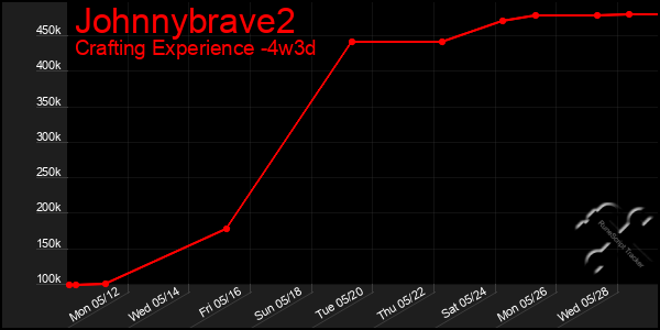Last 31 Days Graph of Johnnybrave2