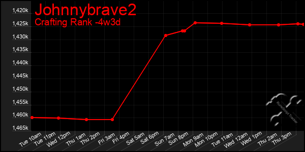Last 31 Days Graph of Johnnybrave2