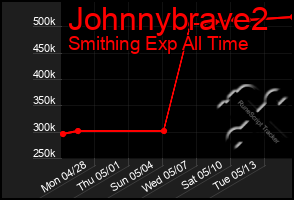 Total Graph of Johnnybrave2