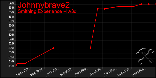 Last 31 Days Graph of Johnnybrave2
