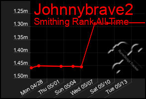 Total Graph of Johnnybrave2