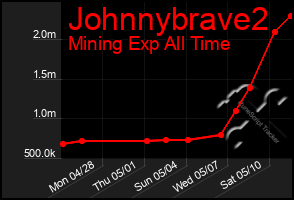 Total Graph of Johnnybrave2