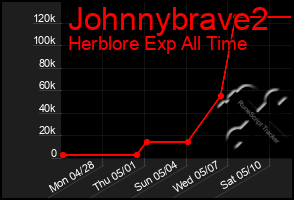 Total Graph of Johnnybrave2