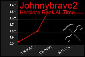 Total Graph of Johnnybrave2