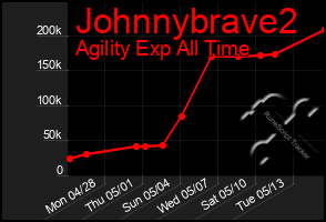 Total Graph of Johnnybrave2