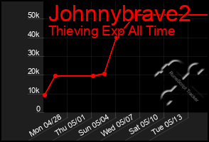 Total Graph of Johnnybrave2