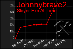 Total Graph of Johnnybrave2