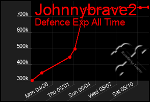 Total Graph of Johnnybrave2
