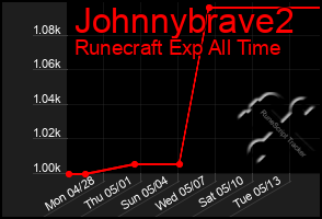 Total Graph of Johnnybrave2