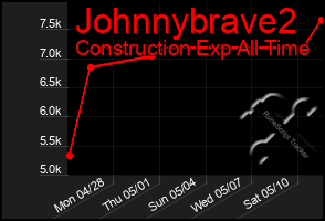 Total Graph of Johnnybrave2