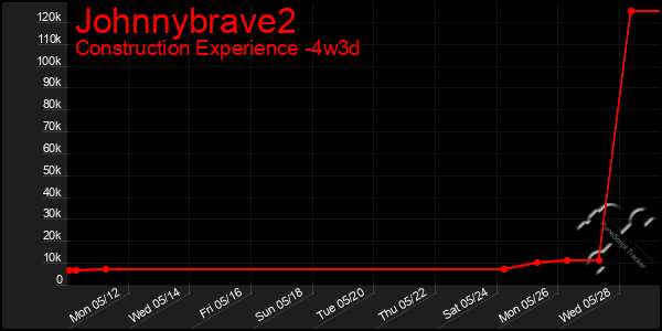 Last 31 Days Graph of Johnnybrave2