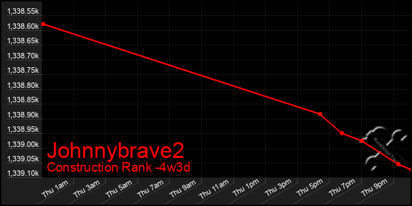 Last 31 Days Graph of Johnnybrave2