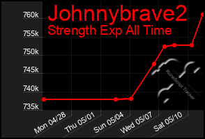 Total Graph of Johnnybrave2