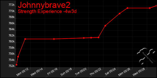 Last 31 Days Graph of Johnnybrave2