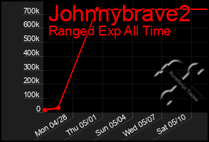 Total Graph of Johnnybrave2