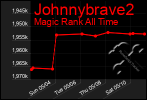 Total Graph of Johnnybrave2