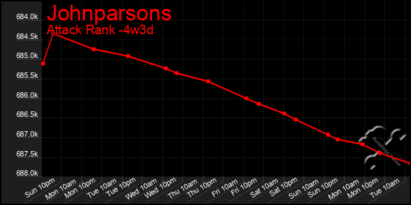 Last 31 Days Graph of Johnparsons