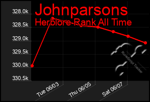 Total Graph of Johnparsons