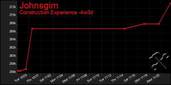 Last 31 Days Graph of Johnsgim