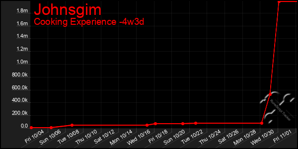 Last 31 Days Graph of Johnsgim