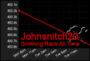 Total Graph of Johnsnitch20