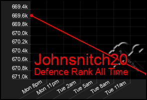 Total Graph of Johnsnitch20