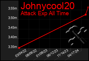 Total Graph of Johnycool20