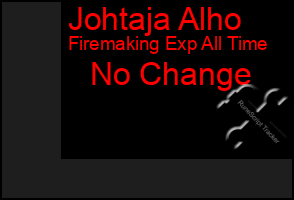 Total Graph of Johtaja Alho