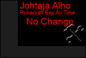 Total Graph of Johtaja Alho