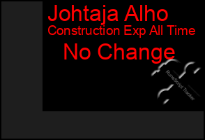 Total Graph of Johtaja Alho