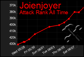 Total Graph of Joienjoyer