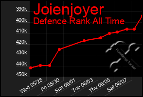 Total Graph of Joienjoyer