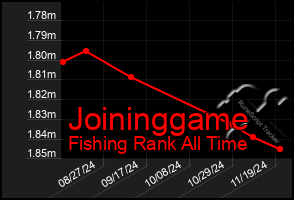 Total Graph of Joininggame