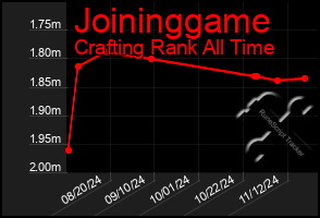 Total Graph of Joininggame