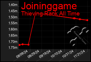 Total Graph of Joininggame