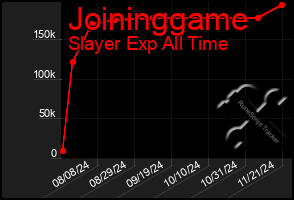 Total Graph of Joininggame